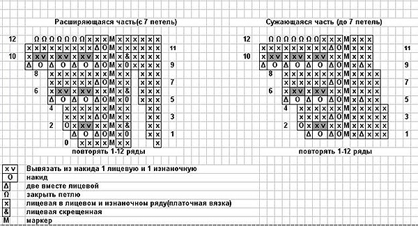 Схема вязания волнореза 20