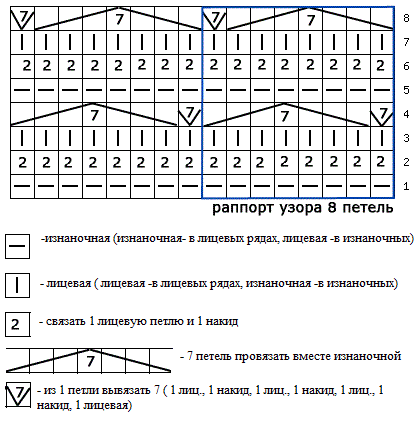 узор чешуя спицами схема