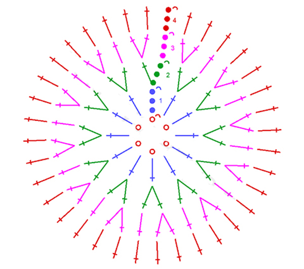Вязание крючком круг для начинающих схемы