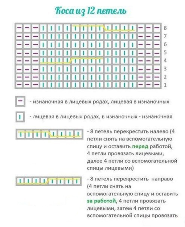 Коса с тенью спицами схема