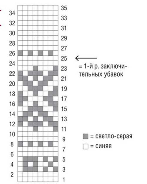 Жаккардовые узоры для шапок спицами схемы и описание