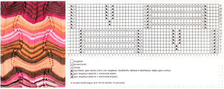 Вязание миссони спицами модели и схемы