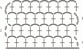Узор Сетка крючком: варианты вязания со схемами setka 6