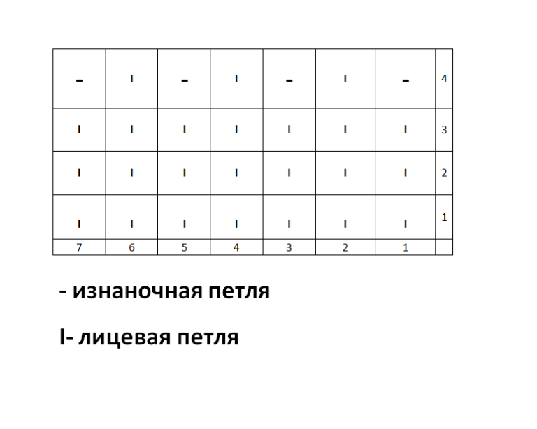 Узор вафли крючком схема и описание