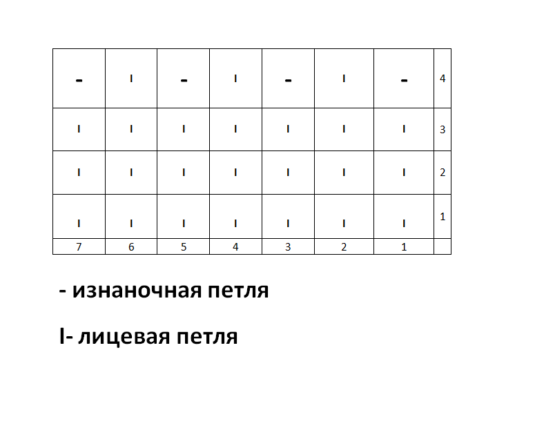 Вафельный узор спицами: варианты вязания vafelnyj uzor 4