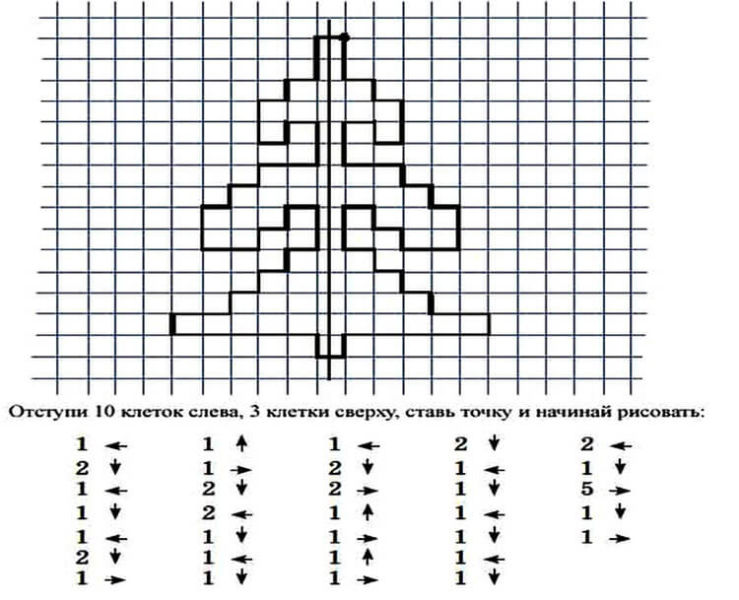 Рисунки по клеточкам в тетради в клетку маленькие (50 фото)