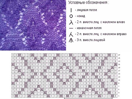 Как вязать ажурные узоры: варианты вязания со схемами и описанием azhurnye uzory spicami 135