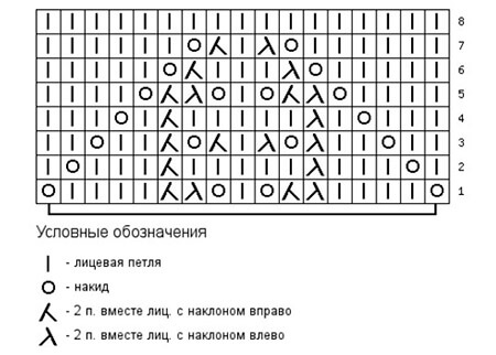 Как вязать ажурные узоры: варианты вязания со схемами и описанием azhurnye uzory spicami 139
