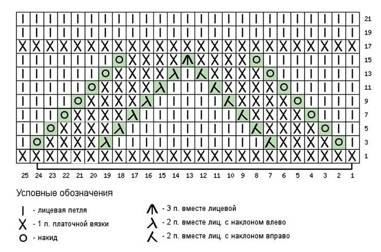 Как вязать ажурные узоры: варианты вязания со схемами и описанием azhurnye uzory spicami 42