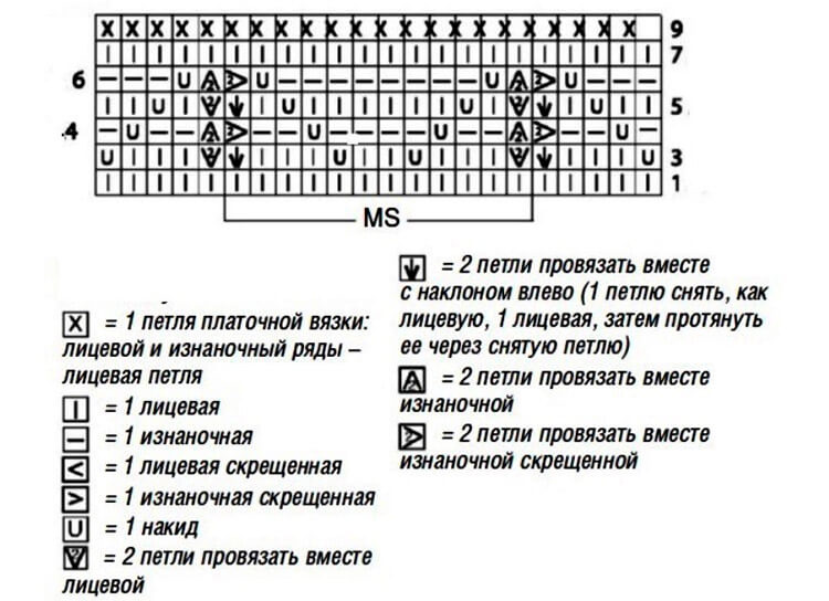 Как вязать ажурные узоры: варианты вязания со схемами и описанием azhurnye uzory spicami 44