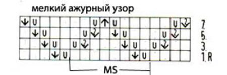 Как вязать ажурные узоры: варианты вязания со схемами и описанием azhurnye uzory spicami 48