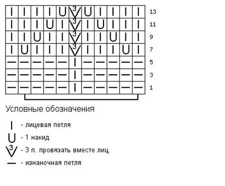 Как вязать ажурные узоры: варианты вязания со схемами и описанием azhurnye uzory spicami 50