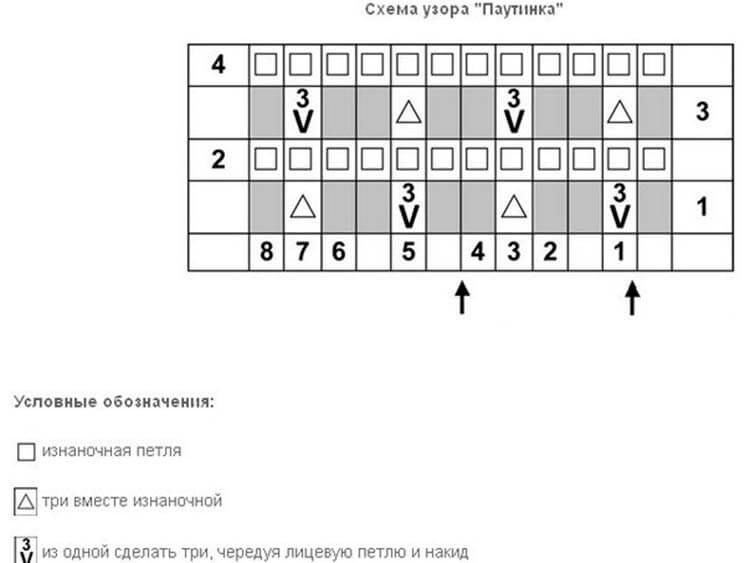Как вязать ажурные узоры: варианты вязания со схемами и описанием azhurnye uzory spicami 76